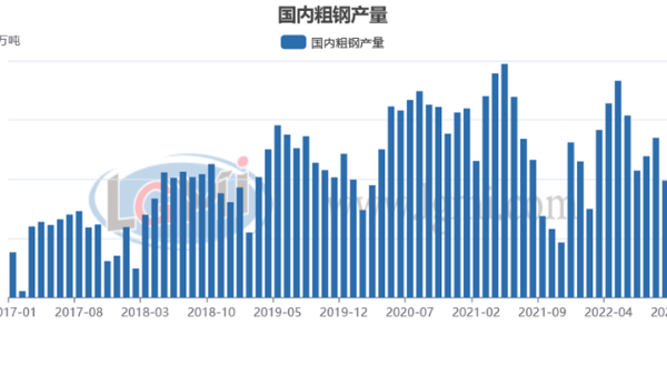 包機“出?！睋層唵?明年鋼材需求值得期待？