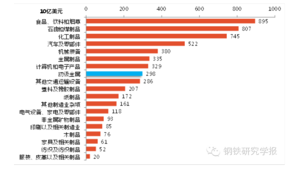 鋼鐵產(chǎn)能過剩解決辦法，美國鋼鐵業(yè)是如何應(yīng)對產(chǎn)能過剩的