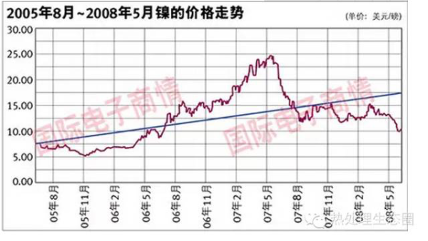 采購不銹鋼管有一定的技術(shù)要求，一味壓低采購價格，問題隨之而來